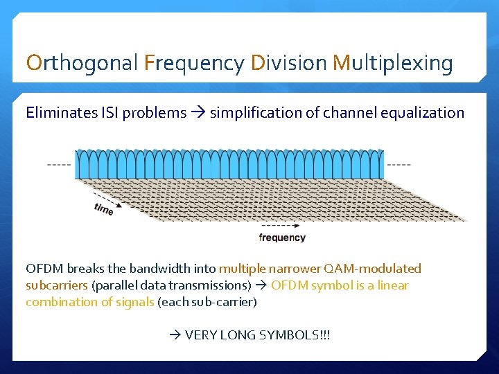 Orthogonal Frequency Division Multiplexing Eliminates ISI problems simplification of channel equalization OFDM breaks the