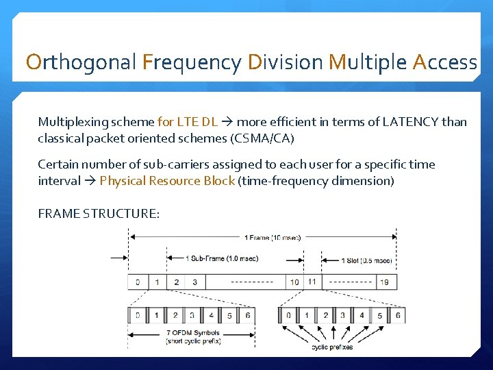 Orthogonal Frequency Division Multiple Access Multiplexing scheme for LTE DL more efficient in terms