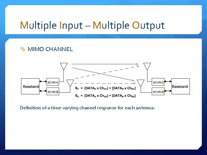 Multiple Input – Multiple Output MIMO CHANNEL Definition of a time-varying channel response for