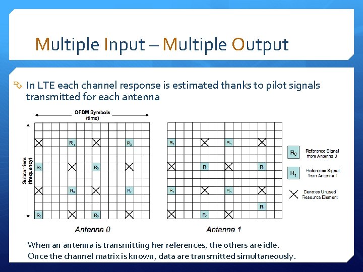 Multiple Input – Multiple Output In LTE each channel response is estimated thanks to