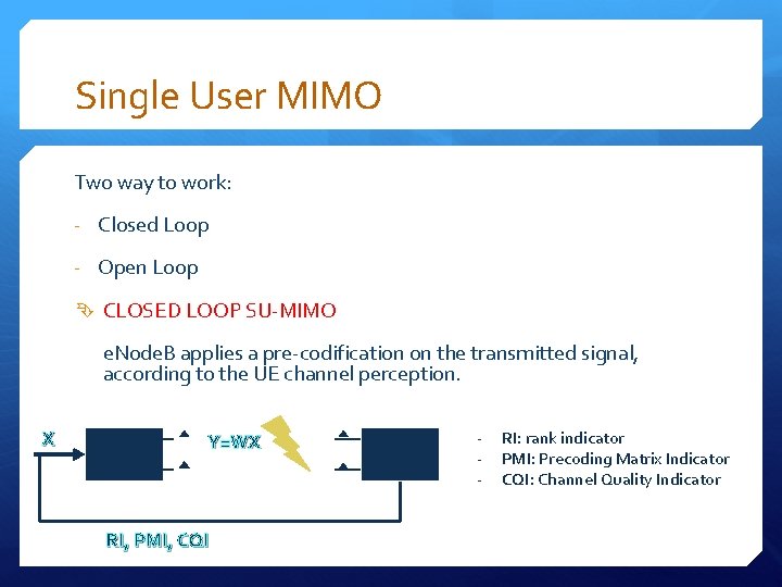 Single User MIMO Two way to work: - Closed Loop - Open Loop CLOSED