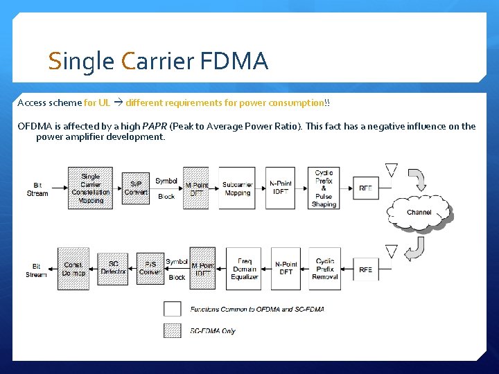 Single Carrier FDMA Access scheme for UL different requirements for power consumption!! OFDMA is