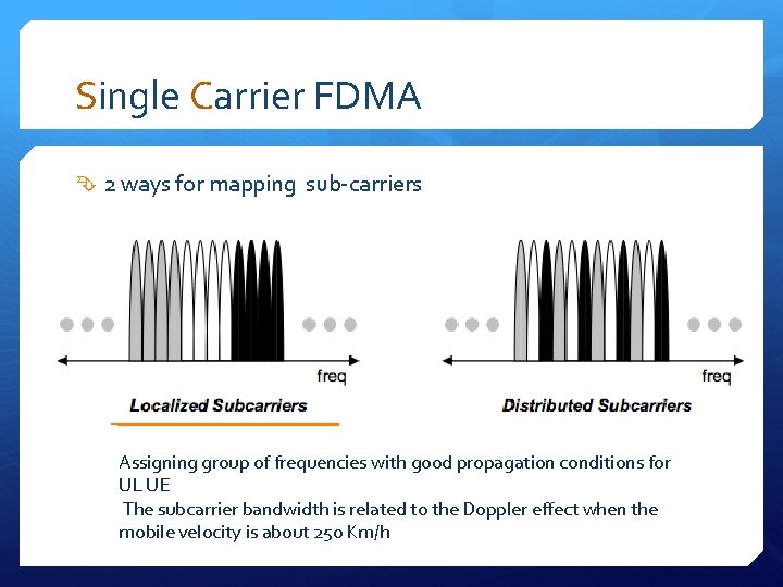 Single Carrier FDMA 2 ways for mapping sub-carriers Assigning group of frequencies with good