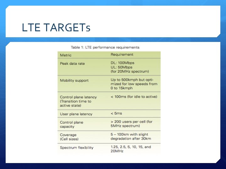 LTE TARGETs 