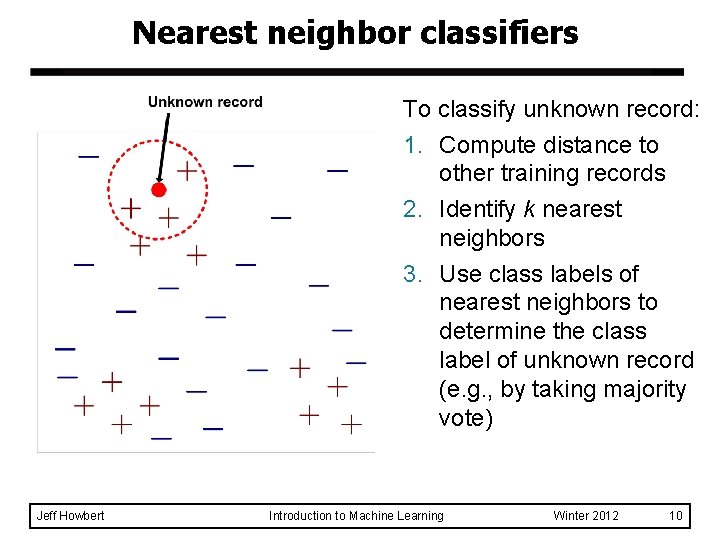 Nearest neighbor classifiers To classify unknown record: 1. Compute distance to other training records