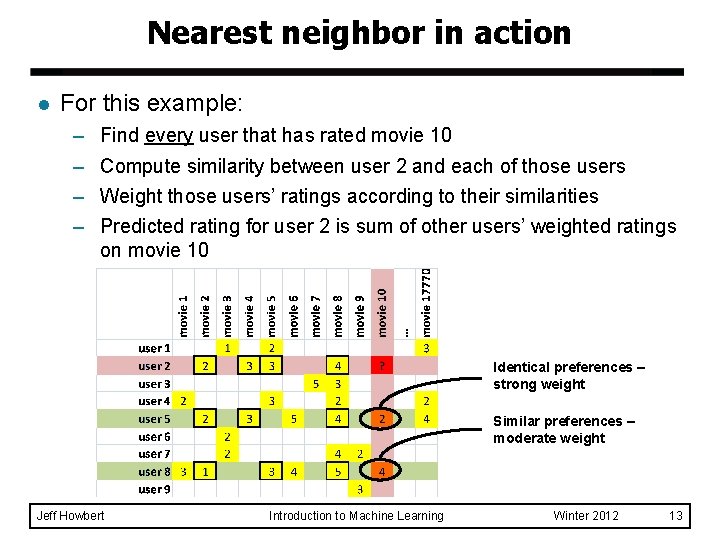 Nearest neighbor in action l For this example: – – Find every user that