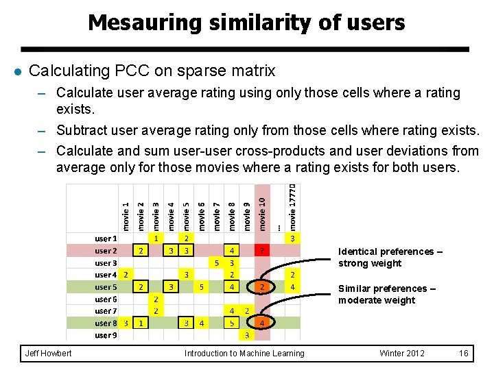 Mesauring similarity of users l Calculating PCC on sparse matrix – Calculate user average