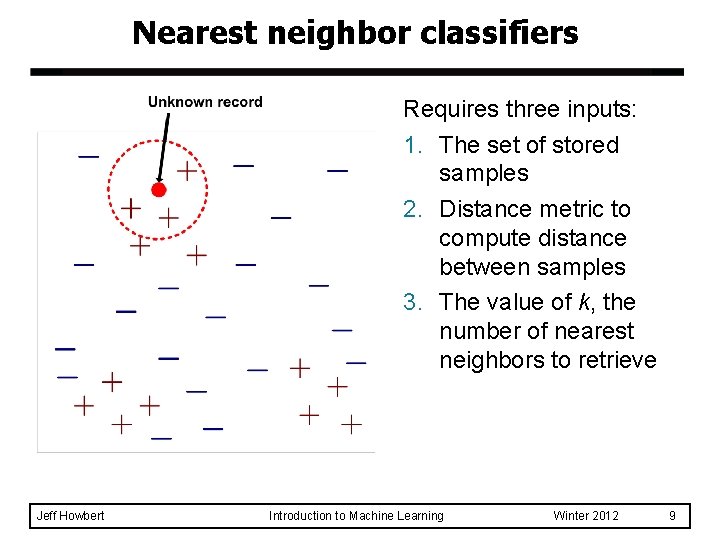 Nearest neighbor classifiers Requires three inputs: 1. The set of stored samples 2. Distance