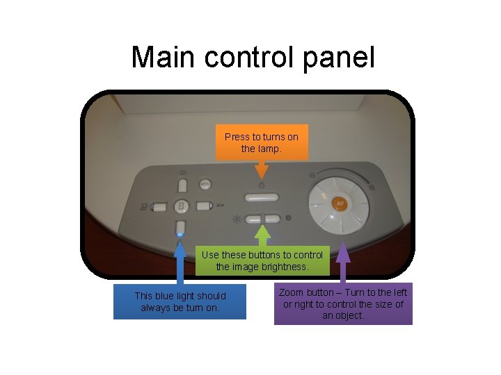 Main control panel Press to turns on the lamp. Use these buttons to control