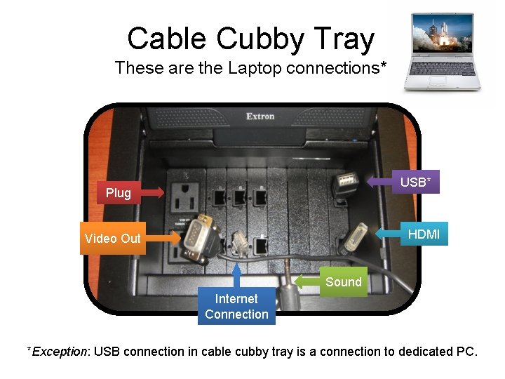 Cable Cubby Tray These are the Laptop connections* USB* Plug HDMI Video Out Sound