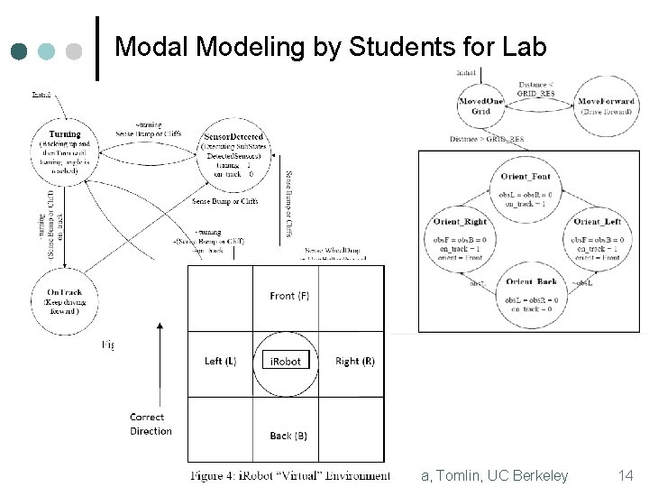 Modal Modeling by Students for Lab Lee, Seshia, Tomlin, UC Berkeley 14 