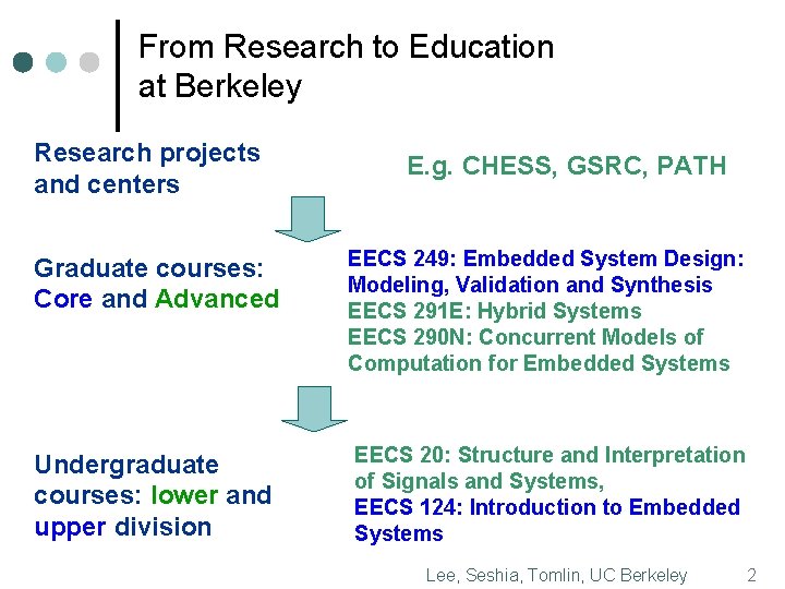 From Research to Education at Berkeley Research projects and centers E. g. CHESS, GSRC,