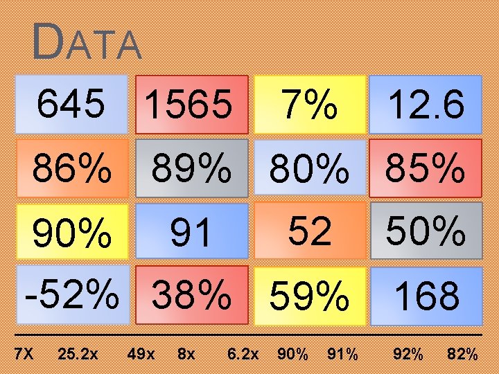 DATA 645 1565 7% 12. 6 86% 89% 80% 85% 52 50% 91 -52%