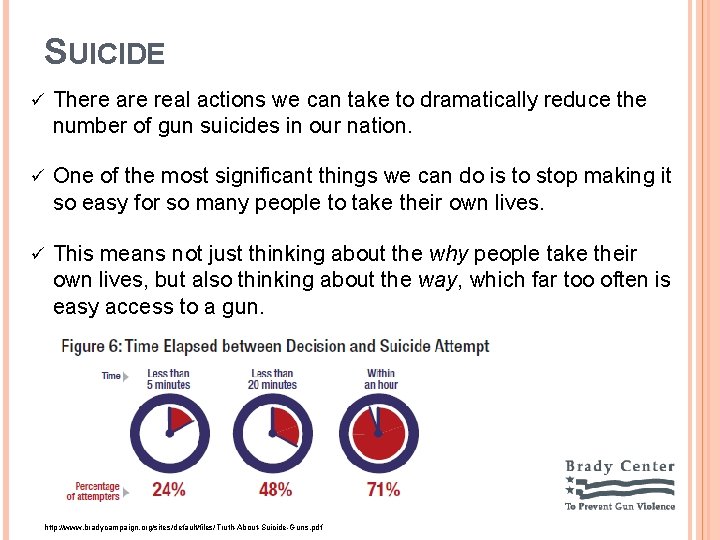 SUICIDE ü There are real actions we can take to dramatically reduce the number
