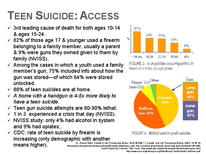 TEEN SUICIDE: ACCESS ü ü ü ü ü 3 rd leading cause of death