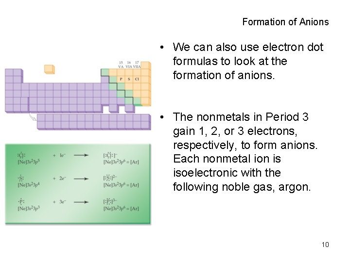 Formation of Anions • We can also use electron dot formulas to look at
