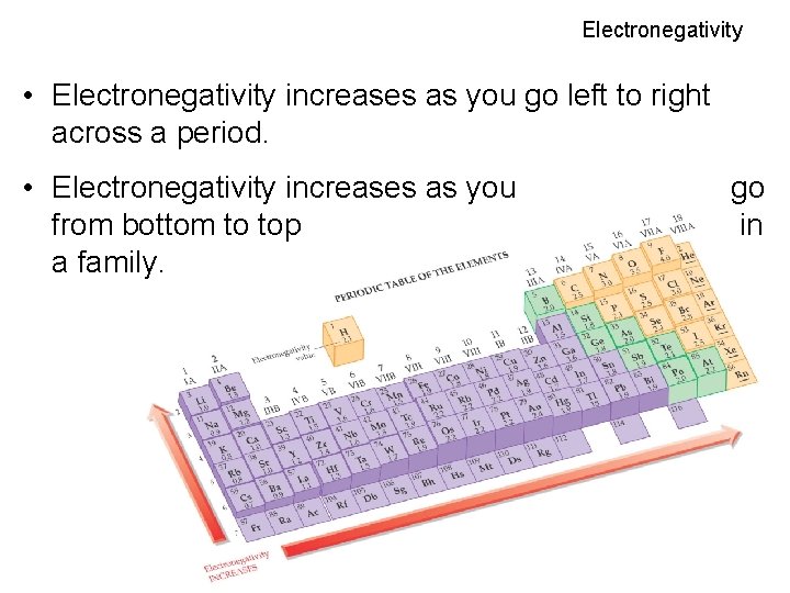 Electronegativity • Electronegativity increases as you go left to right across a period. •