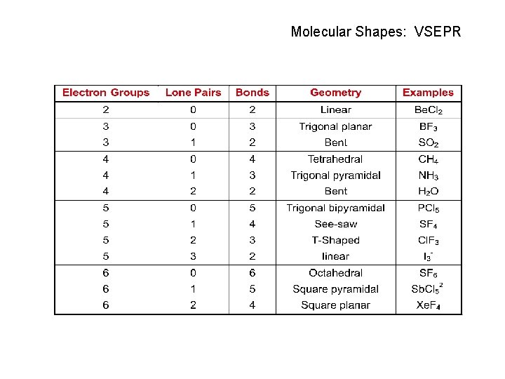 Molecular Shapes: VSEPR 