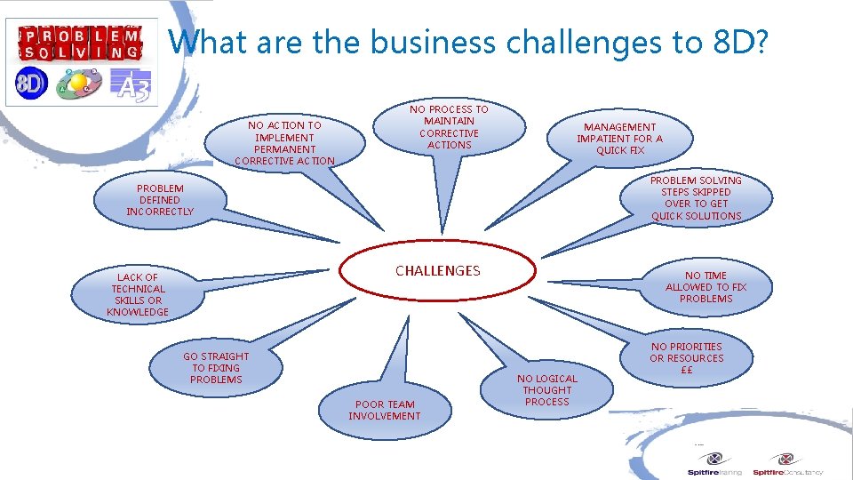 What are the business challenges to 8 D? NO ACTION TO IMPLEMENT PERMANENT CORRECTIVE