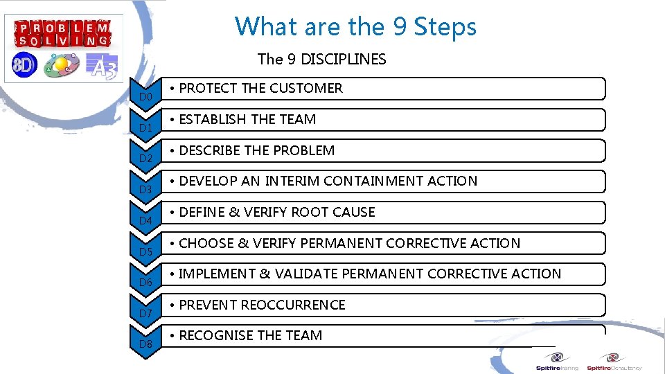What are the 9 Steps The 9 DISCIPLINES D 0 D 1 D 2