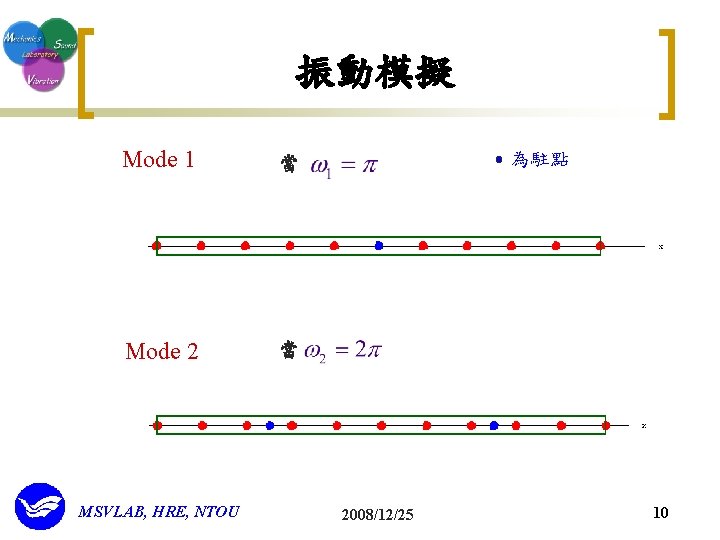 振動模擬 Mode 1 當 Mode 2 當 MSVLAB, HRE, NTOU 為駐點 2008/12/25 10 