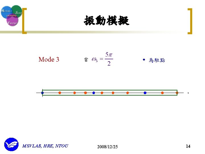 振動模擬 Mode 3 MSVLAB, HRE, NTOU 當 為駐點 2008/12/25 14 