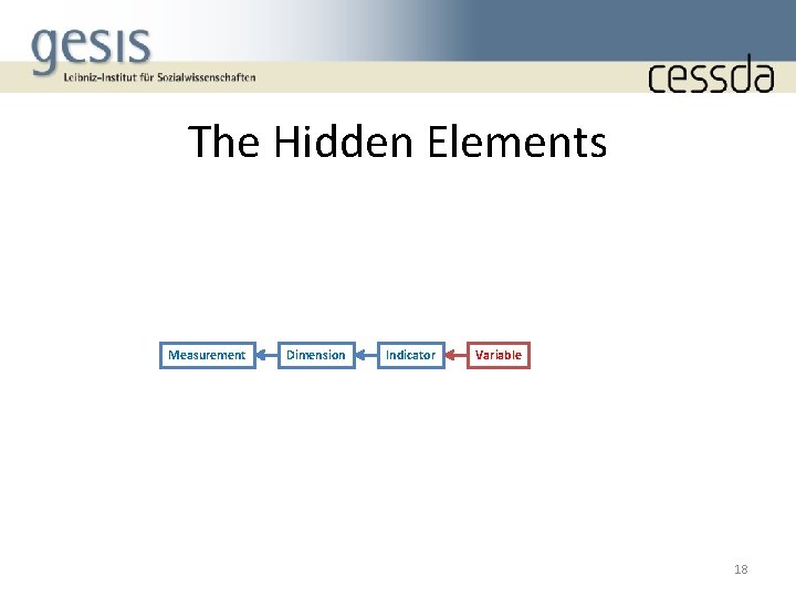 The Hidden Elements Measurement Dimension Indicator Variable 18 