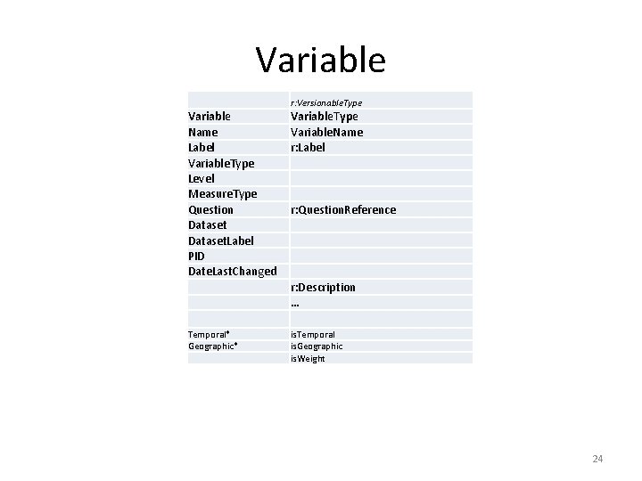 Variable r: Versionable. Type Variable Name Label Variable. Type Level Measure. Type Question Dataset.