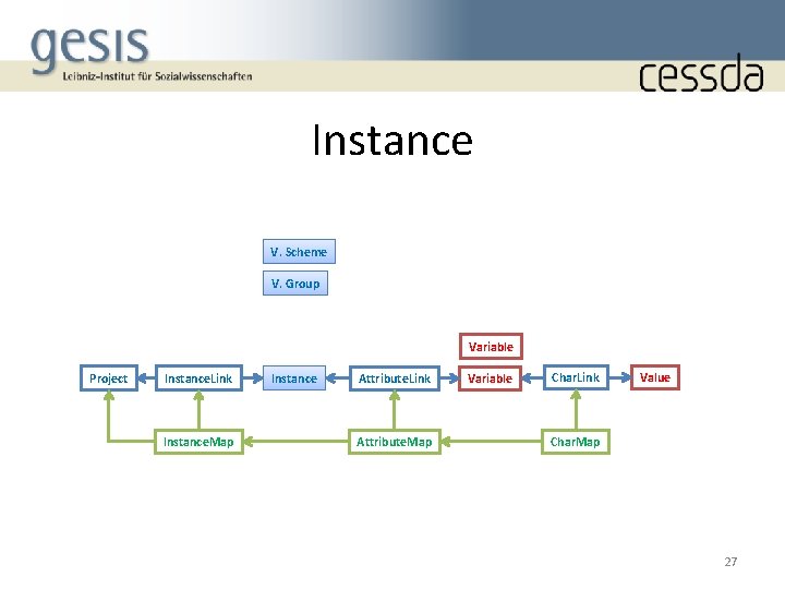 Instance V. Scheme V. Group Variable Project Instance. Link Instance. Map Instance Attribute. Link
