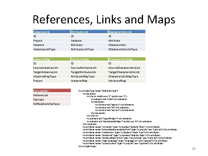 References, Links and Maps Instance. Link ID Project Instance. Link. Type Attribute. Link ID