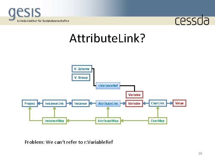 Attribute. Link? V. Scheme V. Group r: Variable. Ref Variable Project Instance. Link Instance.