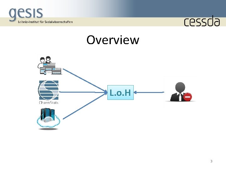 Overview L. o. H 3 