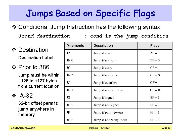 Jumps Based on Specific Flags v Conditional Jump Instruction has the following syntax: Jcond