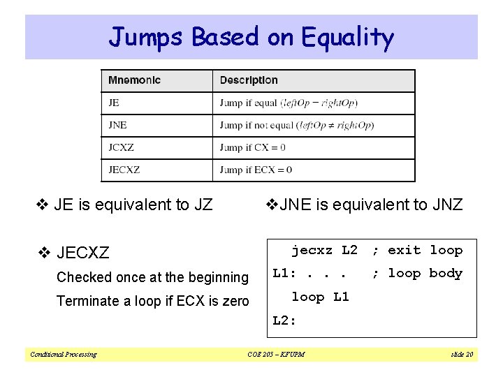 Jumps Based on Equality v JE is equivalent to JZ v. JNE is equivalent