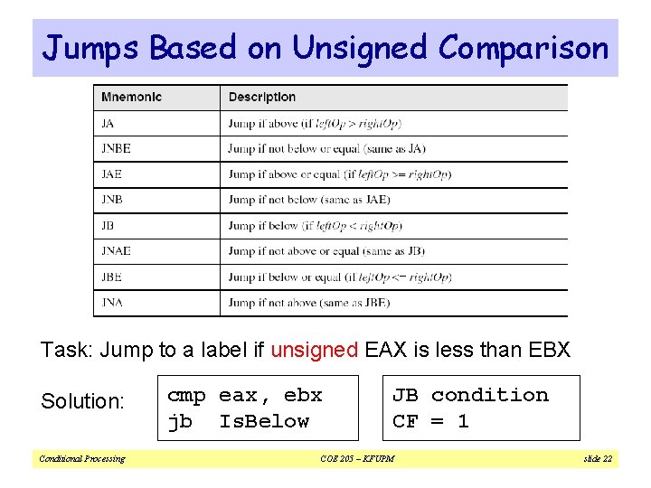 Jumps Based on Unsigned Comparison Task: Jump to a label if unsigned EAX is