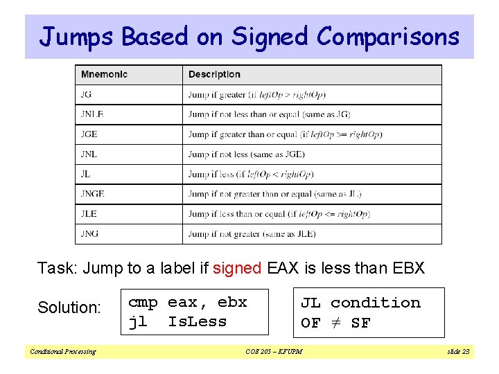 Jumps Based on Signed Comparisons Task: Jump to a label if signed EAX is