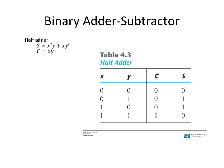 Binary Adder-Subtractor Half adder 