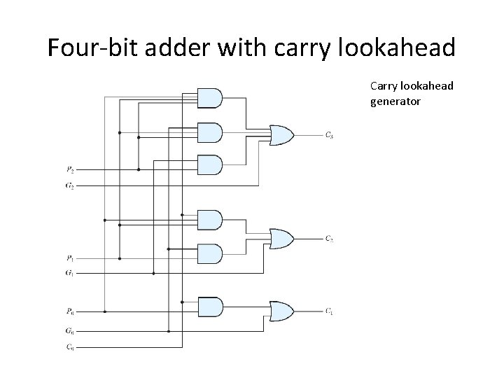 Four-bit adder with carry lookahead Carry lookahead generator 