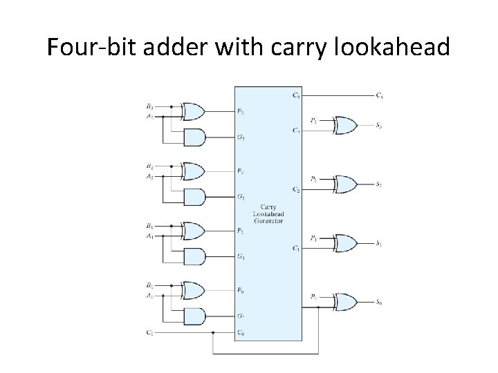 Four-bit adder with carry lookahead 