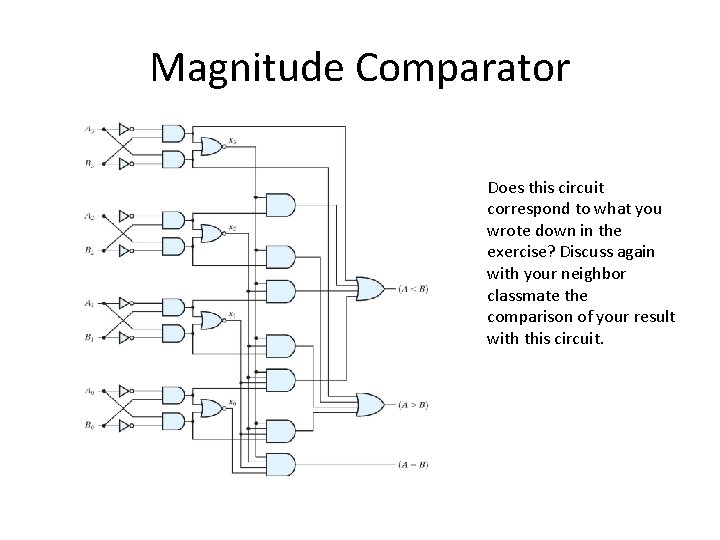 Magnitude Comparator Does this circuit correspond to what you wrote down in the exercise?