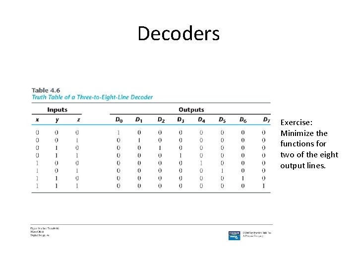 Decoders Exercise: Minimize the functions for two of the eight output lines. 