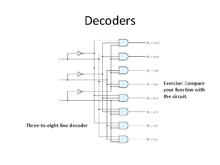 Decoders Exercise: Compare your function with the circuit. Three-to-eight-line decoder 