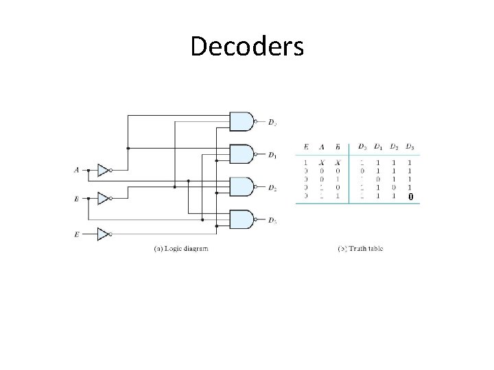 Decoders 0 