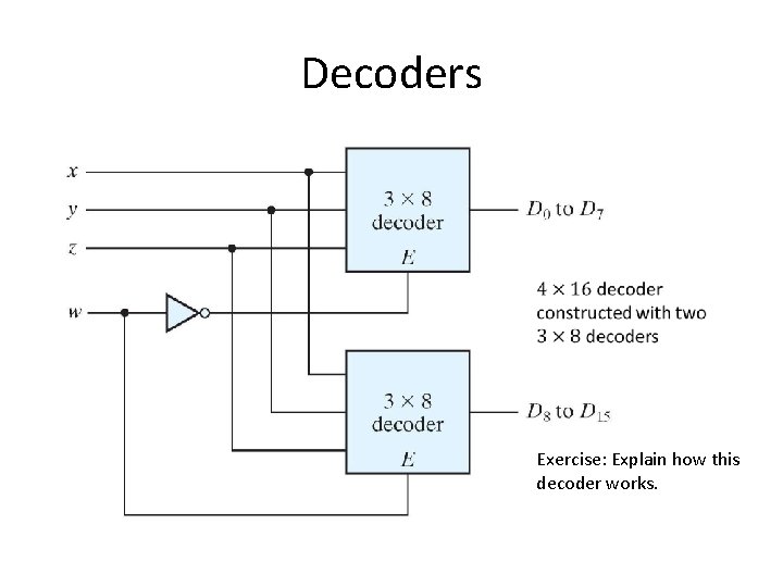 Decoders Exercise: Explain how this decoder works. 
