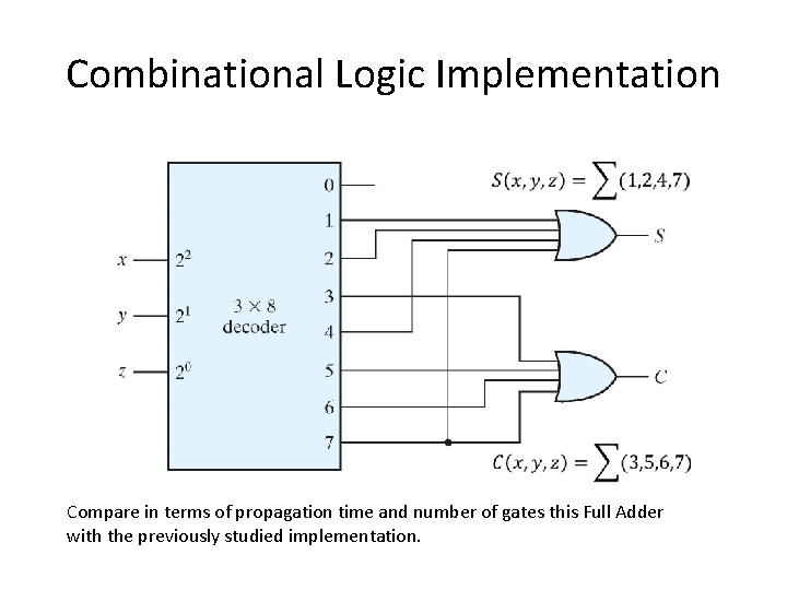 Combinational Logic Implementation Compare in terms of propagation time and number of gates this