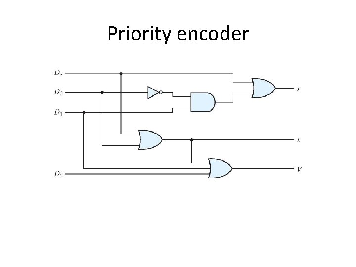 Priority encoder 