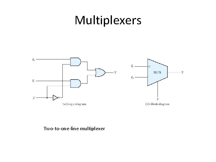 Multiplexers Two-to-one-line multiplexer 