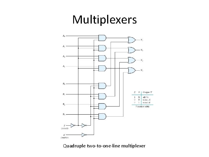 Multiplexers Quadruple two-to-one-line multiplexer 