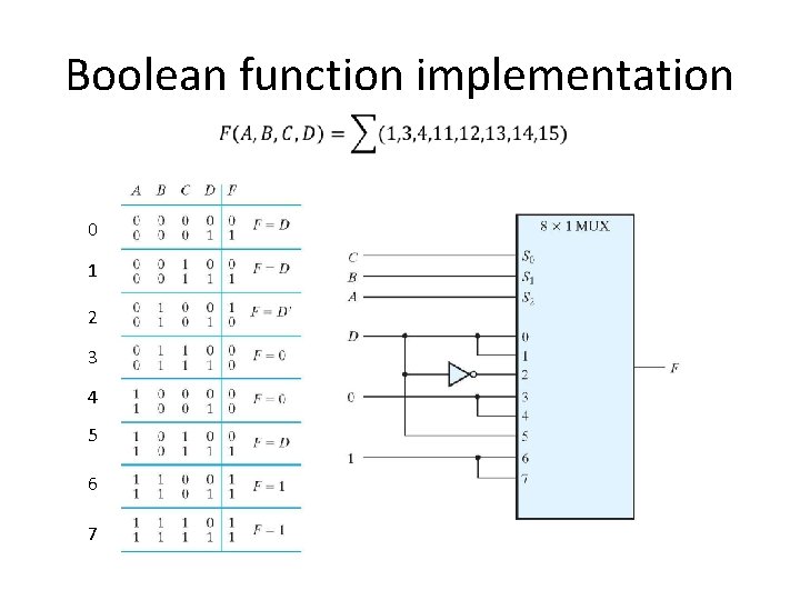 Boolean function implementation 0 1 2 3 4 5 6 7 