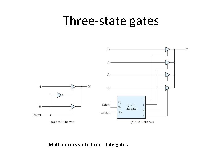 Three-state gates Multiplexers with three-state gates 